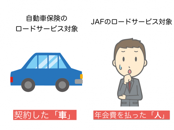 JAFと自動車保険ロードサービス違い.001